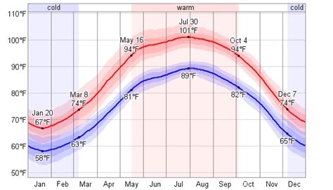 Real time wind & weather report Bahrain International Airport.